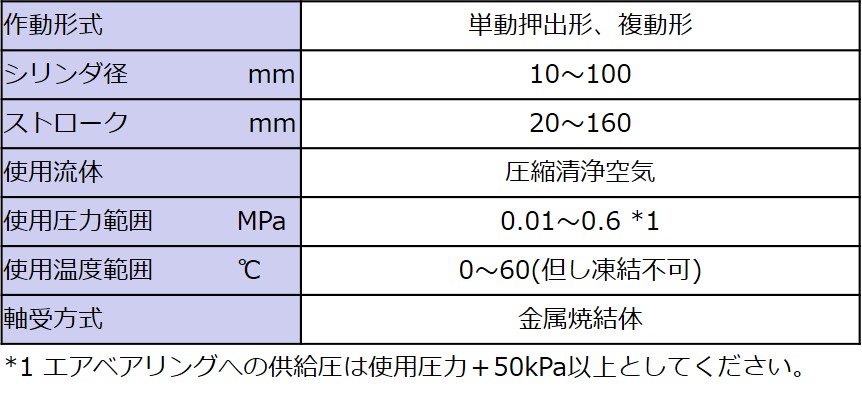 ACシリーズ （シリンダ｜エアベアリングシリンダ）：FUJIKURA COMPOSITES/ 藤倉コンポジット 制御機器